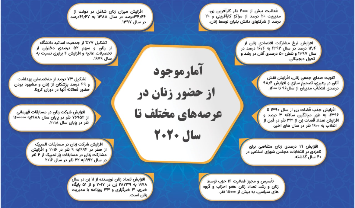 زنان پشران ایرانی، نماد درخشش و پیشرفت ملی زنان پشران ایرانی، نماد درخشش و پیشرفت ملی