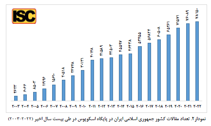 رشد چشمگیر تولیدات علمی در سال‌های بعد از انقلاب