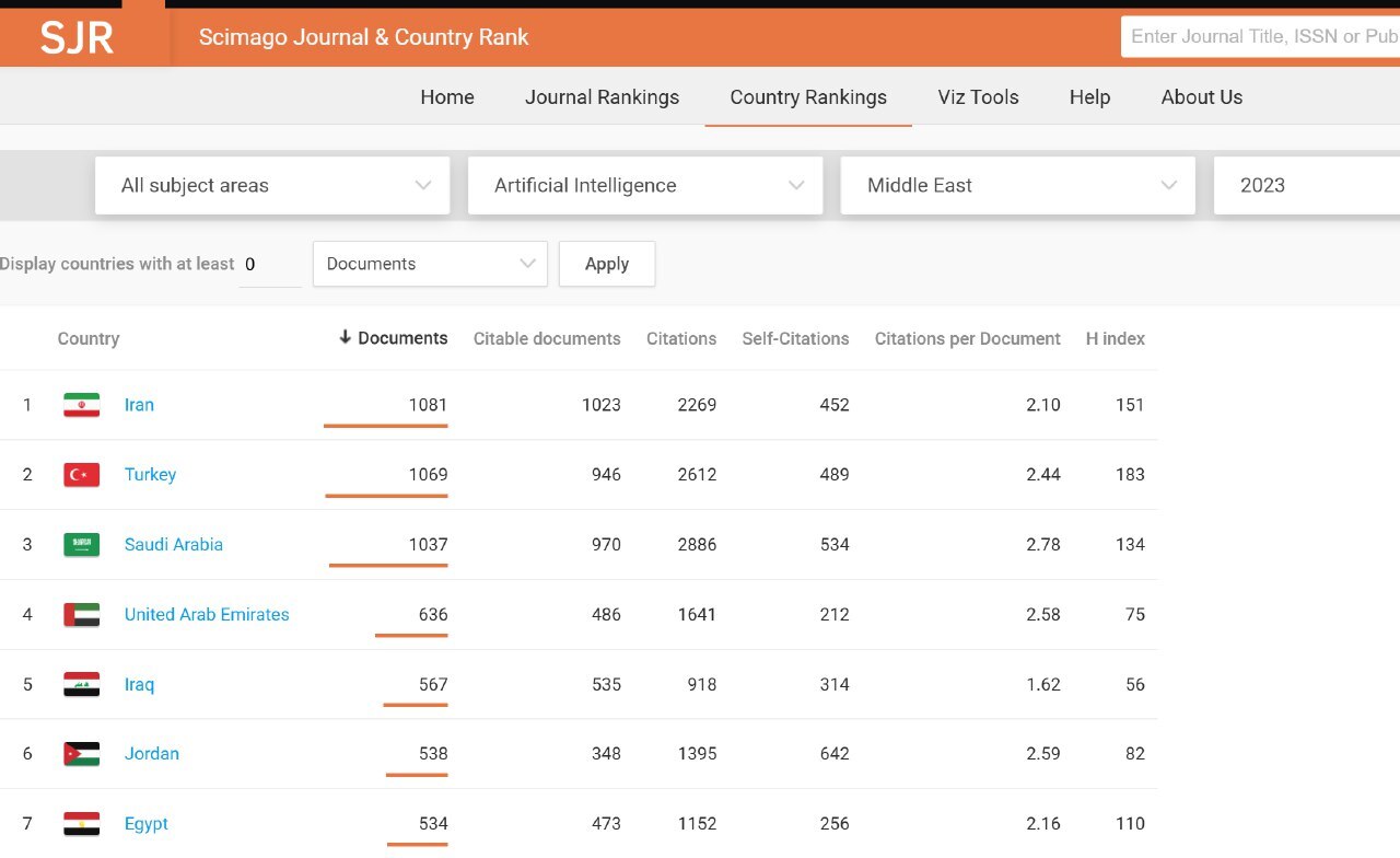 ایران رتبه نخست تولید علم هوش مصنوعی در خاورمیانه را کسب کرد ایران رتبه نخست تولید علم هوش مصنوعی در خاورمیانه را کسب کرد