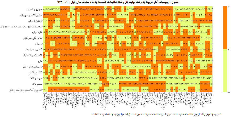 پایش بخش حقیقی اقتصاد ایران در آذرماه سال ۱۴۰۳ پایش بخش حقیقی اقتصاد ایران در آذرماه سال ۱۴۰۳