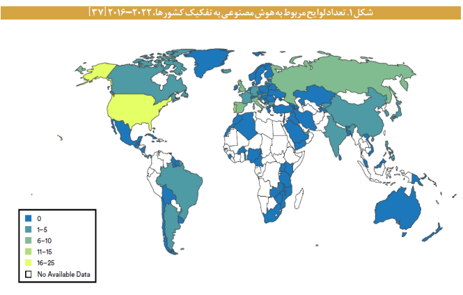 مؤلفه‌های حکمرانی هوش مصنوعی