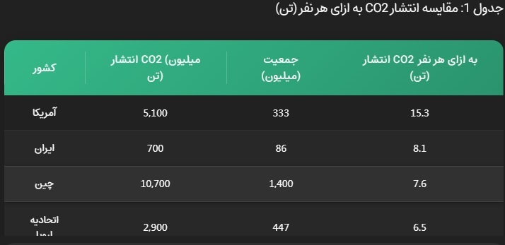 تلفیق دانش بومی و فناوری: کلید موفقیت ایران در حوزه محیط زیست تلفیق دانش بومی و فناوری: کلید موفقیت ایران در حوزه محیط زیست