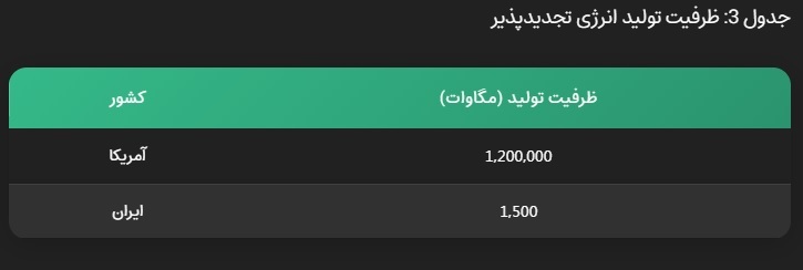 تلفیق دانش بومی و فناوری: کلید موفقیت ایران در حوزه محیط زیست