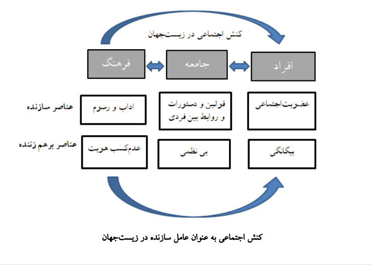 تحلیل زیست جهان اعضای هیئت علمی پژوهشی با تاکید بر مناسبات و تعاملات غیررسمی تحلیل زیست جهان اعضای هیئت علمی پژوهشی با تاکید بر مناسبات و تعاملات غیررسمی