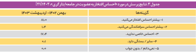 واکاوی راهبرد‌های نهفته در قانون جامع خدمات رسانی به ایثارگران