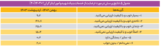 واکاوی راهبرد‌های نهفته در قانون جامع خدمات رسانی به ایثارگران