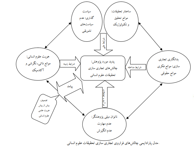 پژوهشها به عنوان فعالیتی جهت گسترش مرزهای دانش پژوهشها به عنوان فعالیتی جهت گسترش مرزهای دانش
