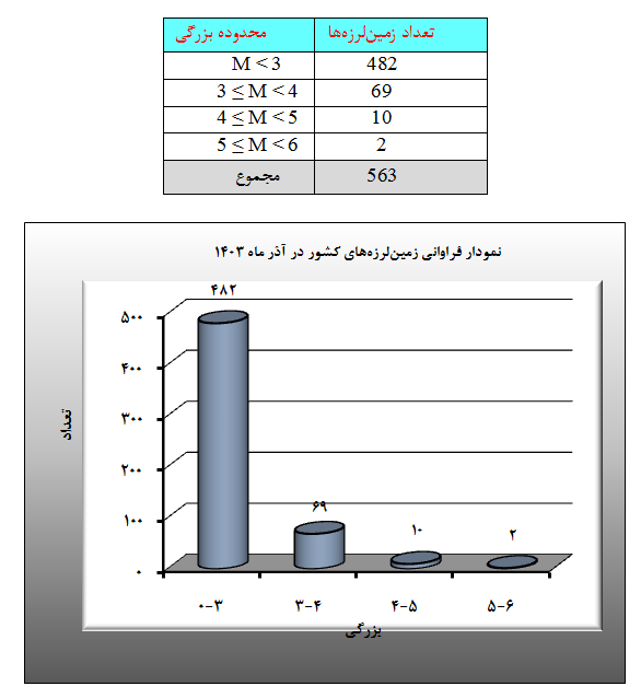 زلزله زلزله