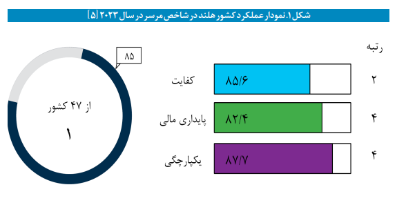 مروری اجمالی بر نظام تأمین اجتماعی هلند مروری اجمالی بر نظام تأمین اجتماعی هلند
