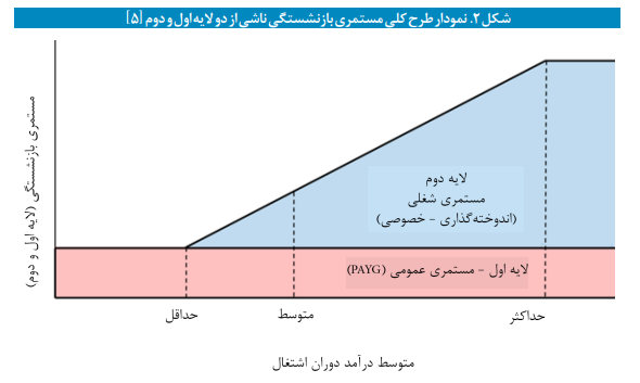 مروری اجمالی بر نظام تأمین اجتماعی هلند