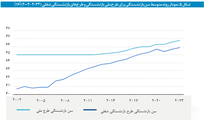 مروری اجمالی بر نظام تأمین اجتماعی هلند