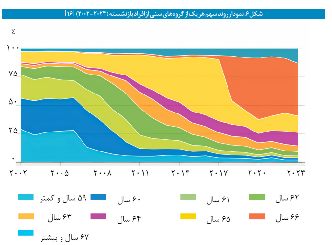 مروری اجمالی بر نظام تأمین اجتماعی هلند