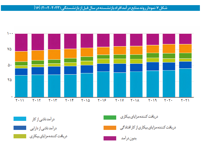 مروری اجمالی بر نظام تأمین اجتماعی هلند