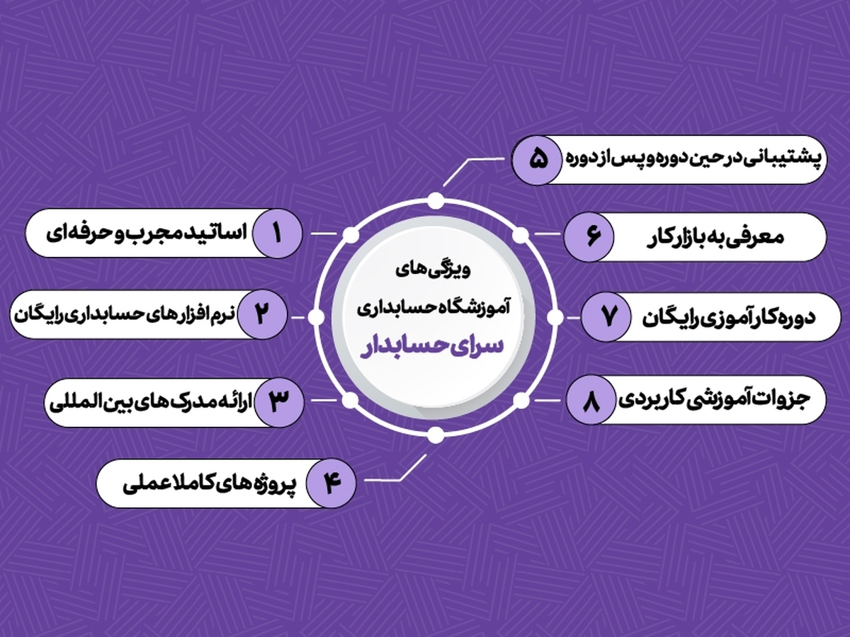 ۸ تا از بهترین آموزشگاه حسابداری در اصفهان