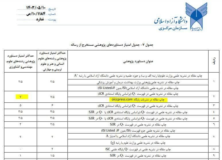 ضریب تأثیر فصلنامه بینالمللی دانشگاه آزاد بروجرد معادل مجلات ISI ضریب تأثیر فصلنامه بینالمللی دانشگاه آزاد بروجرد معادل مجلات ISI