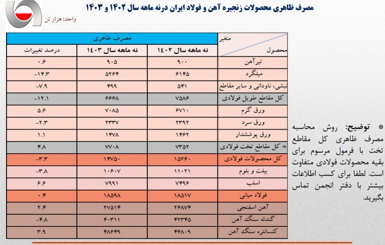 وضعیت تولید فولاد در ایران: تحلیل روندها، چالش‌ها و فرصت‌ها