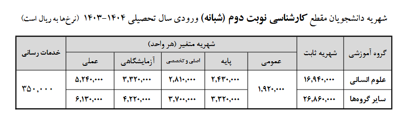 اعلام شهریه دانشجویان شهریه‌پرداز دانشگاه علامه‌طباطبائی