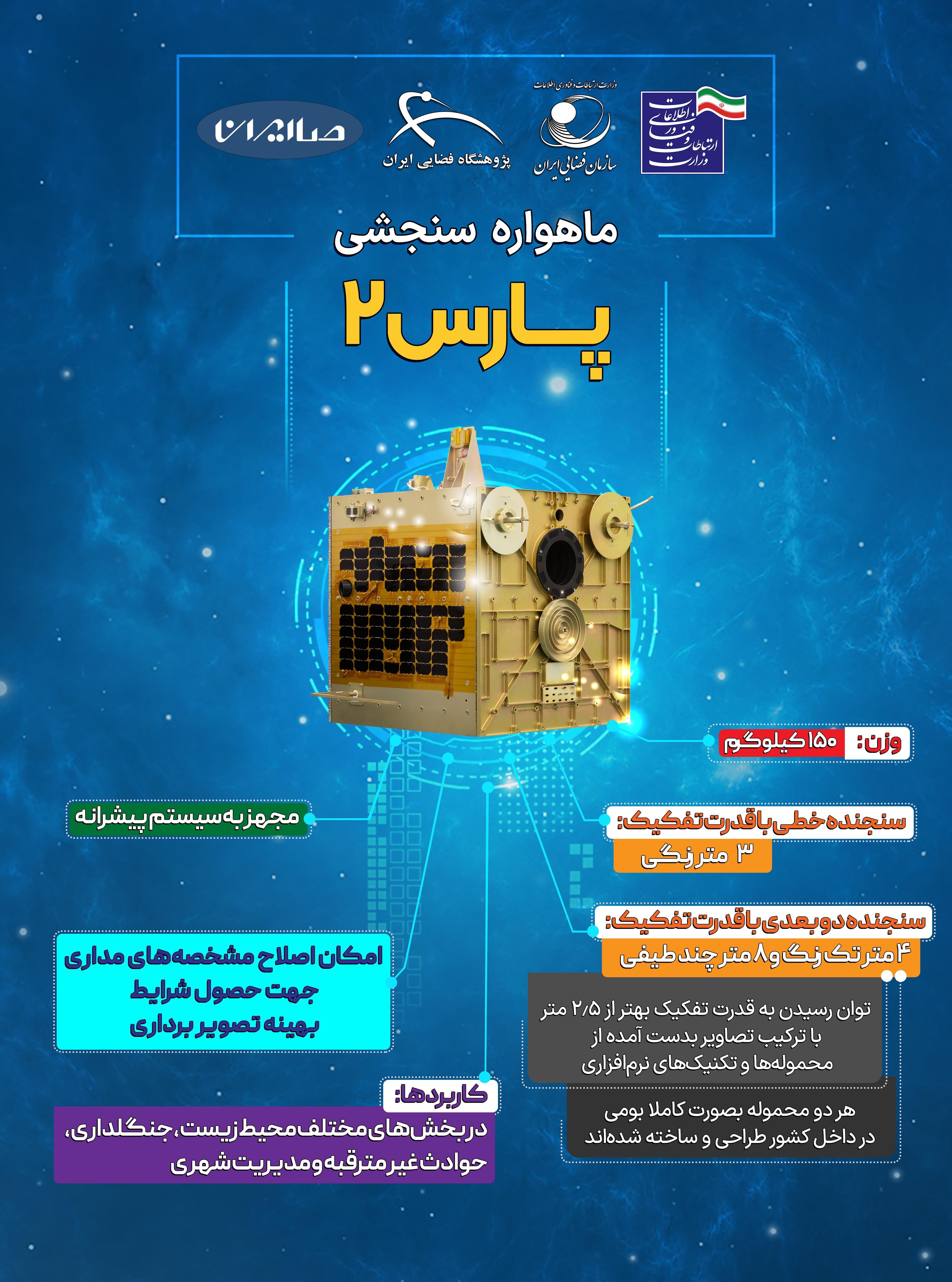 رونمایی از دستاوردهای جدید صنعت فضایی در روز فناوری فضایی+اینوفگرافیک رونمایی از دستاوردهای جدید صنعت فضایی در روز فناوری فضایی+اینوفگرافیک