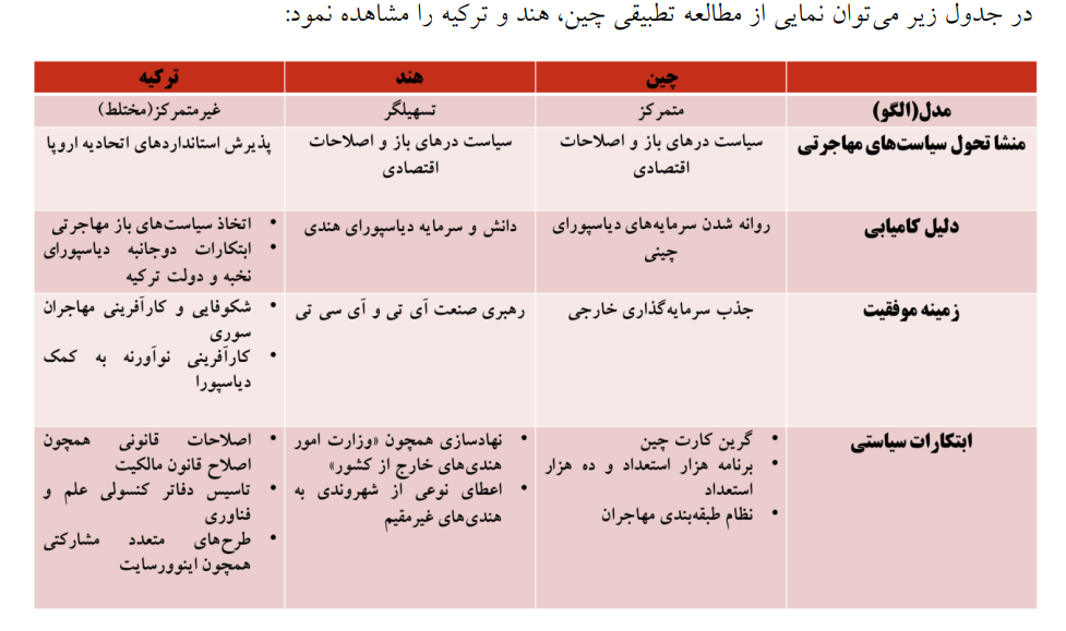 سفیران تجارت و انتقال فناوری سفیران تجارت و انتقال فناوری