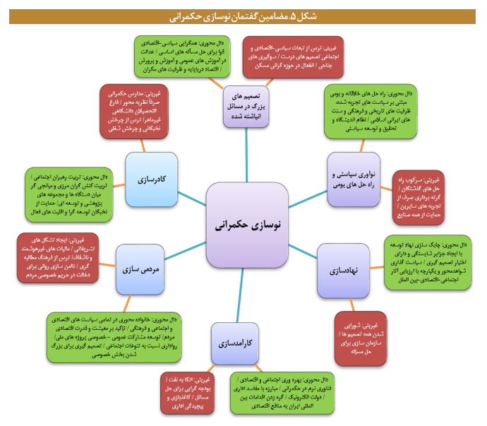 تصویرسازی ایران آینده مبتنی بر ایده پیشرفت تصویرسازی ایران آینده مبتنی بر ایده پیشرفت