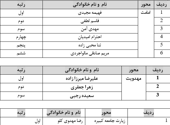 برگزیدگان سومین جشنواره تولیدات صوتی (پادکست) معرفی شدند برگزیدگان سومین جشنواره تولیدات صوتی (پادکست) معرفی شدند