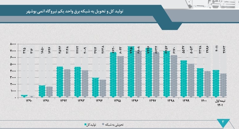 ناترازی انرژی در ایران: چالشها، وضعیت کنونی و راهکارها ناترازی انرژی در ایران: چالشها، وضعیت کنونی و راهکارها