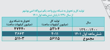 ناترازی انرژی در ایران: چالشها، وضعیت کنونی و راهکارها ناترازی انرژی در ایران: چالشها، وضعیت کنونی و راهکارها