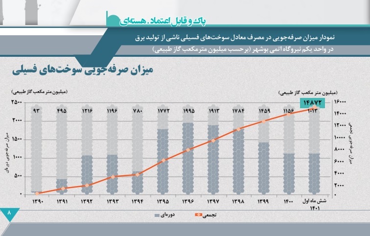 ناترازی انرژی در ایران: چالشها، وضعیت کنونی و راهکارها ناترازی انرژی در ایران: چالشها، وضعیت کنونی و راهکارها