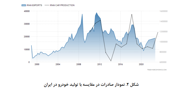 تحلیل سیستمی تنظیم‌گری صنعت خودرو