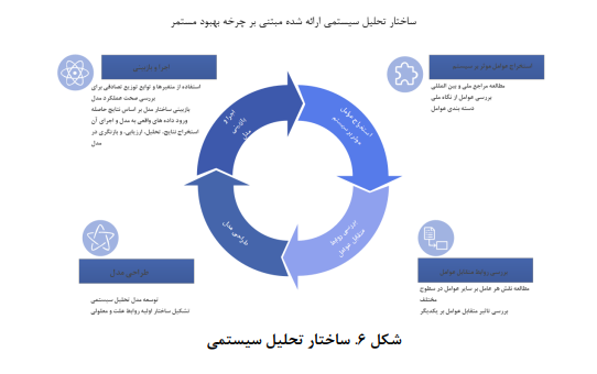 تحلیل سیستمی تنظیم‌گری صنعت خودرو