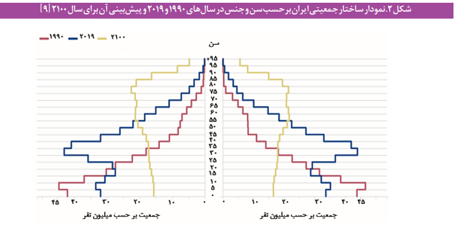 مؤلفههای کلیدی کاهش سلامت جامعه مؤلفههای کلیدی کاهش سلامت جامعه