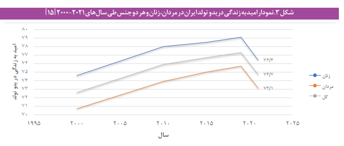 مؤلفه‌های کلیدی کاهش سلامت جامعه