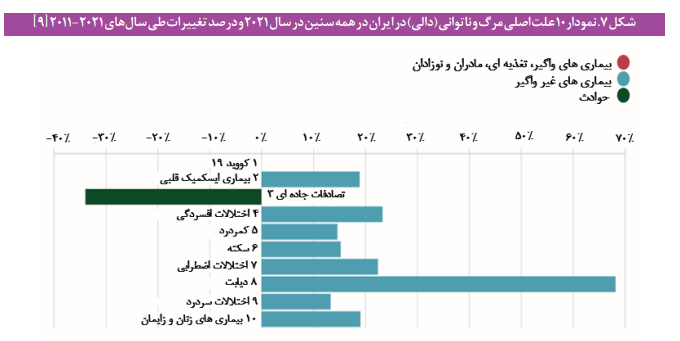 مؤلفه‌های کلیدی کاهش سلامت جامعه