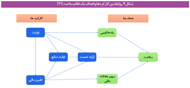 مؤلفه‌های کلیدی کاهش سلامت جامعه