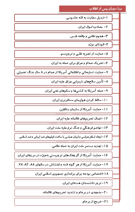 روز شمار جنایتهای آمریکا علیه ملت ایراناز قبل از انقلاب تا سال ۱۴۰۳ روز شمار جنایتهای آمریکا علیه ملت ایراناز قبل از انقلاب تا سال ۱۴۰۳