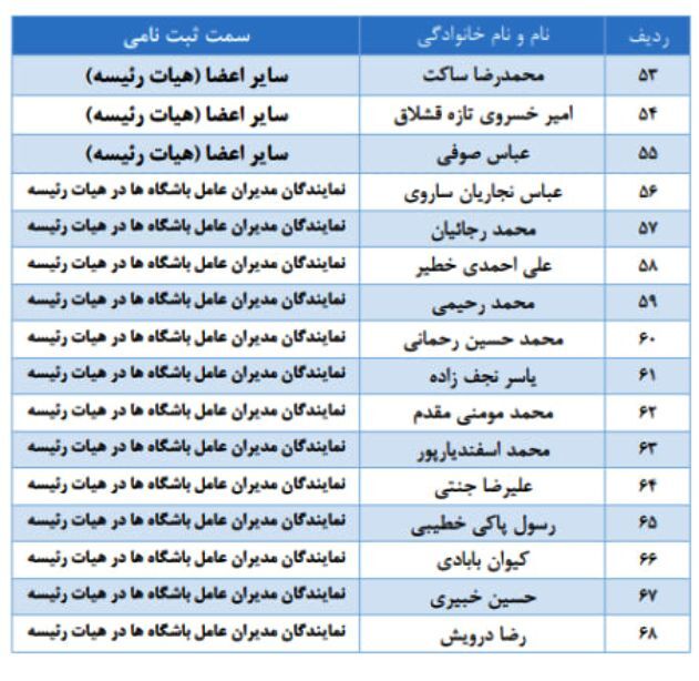 اسامی نامزدهای نهایی انتخابات فدراسیون فوتبال مشخص شد
