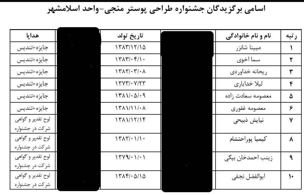 جوایز جشنواره طراحی پوستر منجی به چه کسانی رسید جوایز جشنواره طراحی پوستر منجی به چه کسانی رسید