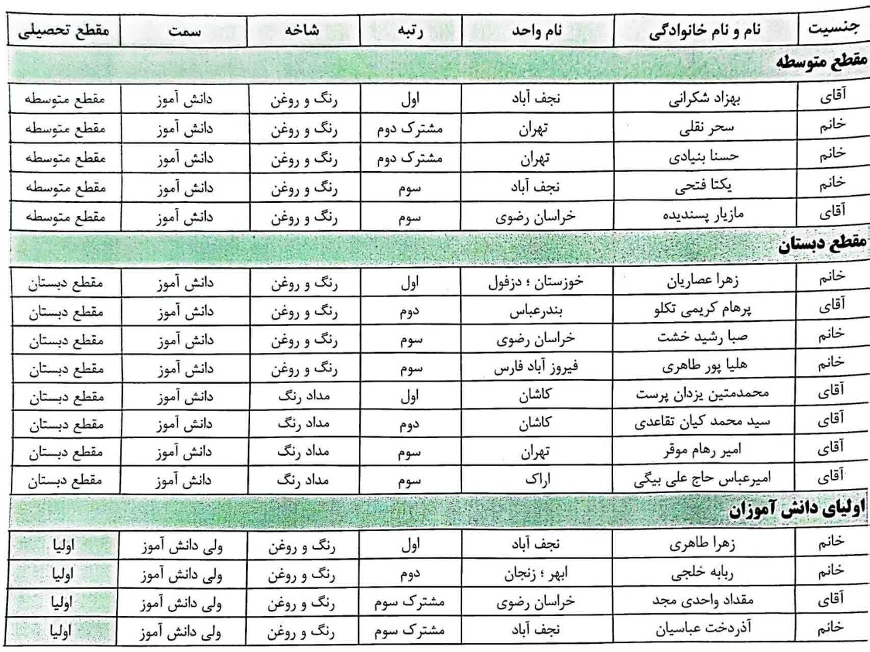 جشنواره نقاشی عصر ظهور به ایستگاه آخر رسید+برگزیدگان