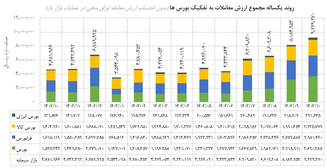 جدول بورس جدول بورس