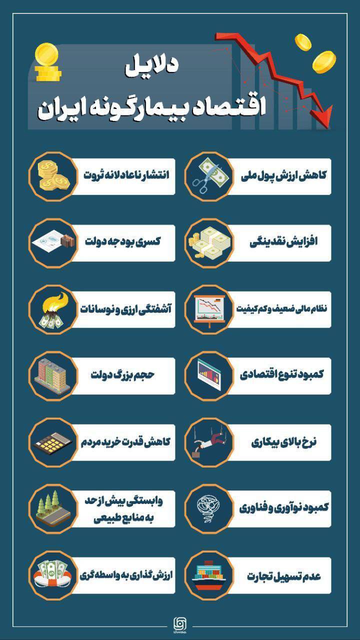 اینفوگرافیک