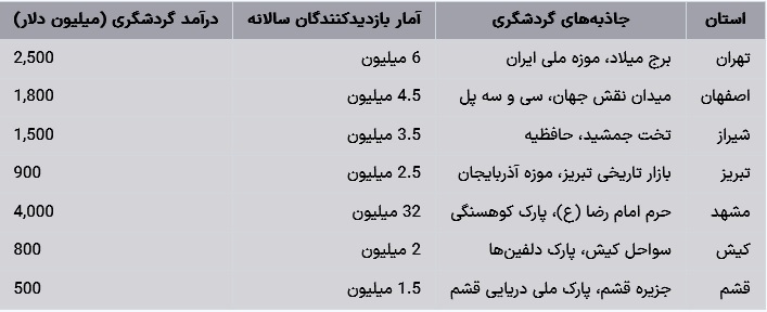 مقاله جامع درباره گردشگری شهری در ایران و مقایسه آن با وضعیت غرب و آمریکا مقاله جامع درباره گردشگری شهری در ایران و مقایسه آن با وضعیت غرب و آمریکا