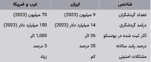 مقاله جامع درباره گردشگری شهری در ایران و مقایسه آن با وضعیت غرب و آمریکا مقاله جامع درباره گردشگری شهری در ایران و مقایسه آن با وضعیت غرب و آمریکا