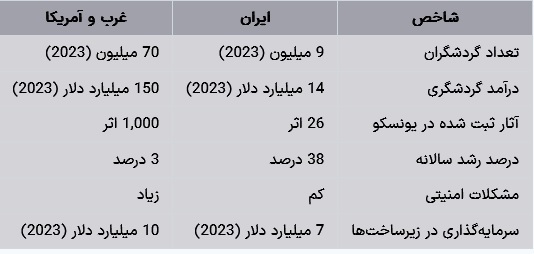 مقاله جامع درباره گردشگری شهری در ایران و مقایسه آن با وضعیت غرب و آمریکا مقاله جامع درباره گردشگری شهری در ایران و مقایسه آن با وضعیت غرب و آمریکا