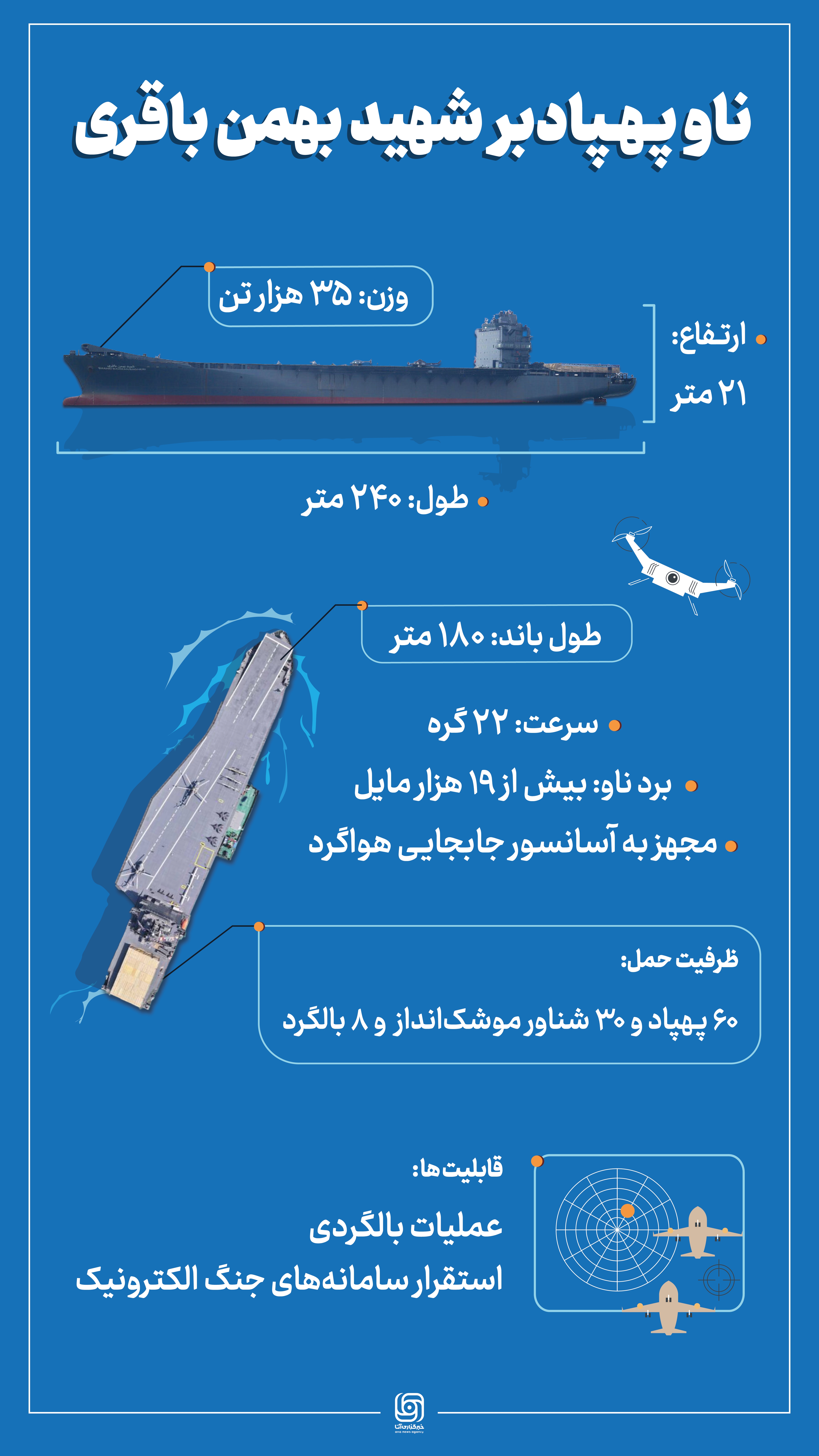 ناو پهپادبر شهید بهمن باقری؛ غول دریایی با قابلیتهای منحصربهفرد ناو پهپادبر شهید بهمن باقری؛ غول دریایی با قابلیتهای منحصربهفرد