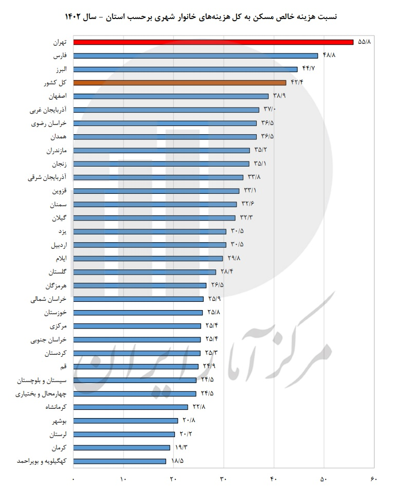 روشن بودن موتورهای تورم در اقتصاد کشور به گواه گزارش مرکز آمار روشن بودن موتورهای تورم در اقتصاد کشور به گواه گزارش مرکز آمار
