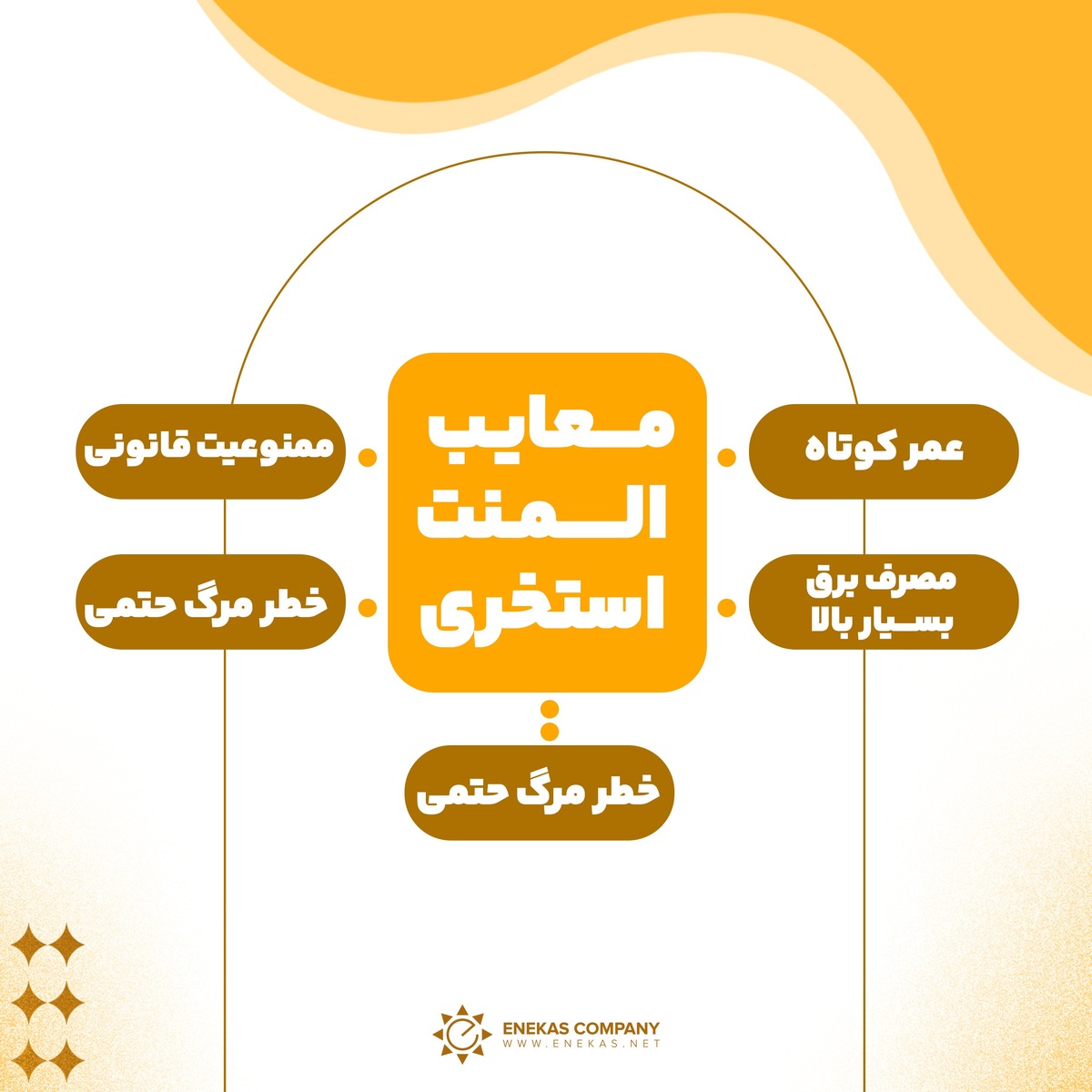 معایب المنت استخری و معرفی بهترین جایگزین برای گرمایش استخر