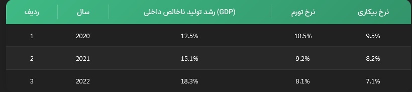 تحلیل جامع مقایسه‌ای وضعیت اقتصادی ایران و غرب: تمرکز بر پیشرفت‌ها، چالش‌ها و نقاط ضعف ساختاری