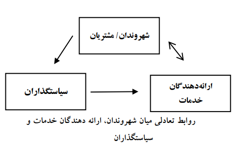 شکلگیری علم شهروندان به عنوان رهیافتی نوین در سیاستگذاری بخش عمومی شکلگیری علم شهروندان به عنوان رهیافتی نوین در سیاستگذاری بخش عمومی