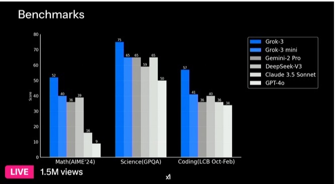 هوش مصنوعی Grok 3 به طور رایگان در دسترس قرار گرفت هوش مصنوعی Grok 3 به طور رایگان در دسترس قرار گرفت