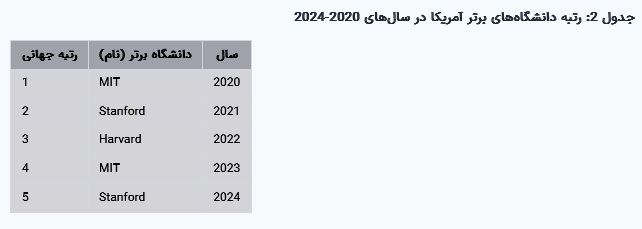 مقاله جامع درباره وضعیت تولید علم در ایران و مقایسه با غرب و آمریکا